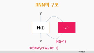 모두의연구소
RNN의 구조
H(t)
x
y
z-1
H(t-1)
H(t)=W1x+W2H(t-1)
 
