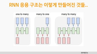 모두의연구소
RNN 응용 구조는 이렇게 만들어진 것들..
 