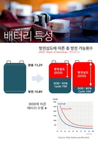 (주)에너지팜 - 비전력가구를 위한 혁신 SHS - Nesfarm