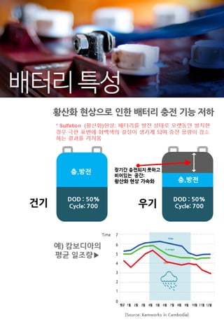 (주)에너지팜 - 비전력가구를 위한 혁신 SHS - Nesfarm