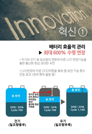 (주)에너지팜 - 비전력가구를 위한 혁신 SHS - Nesfarm