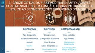 CONFIDENTIAL PROPERTY S4M © 2016
14
Tipo de aparelho
Sistema Operacional
Modelo
Idioma
Operadora
Sites premium
Categoria de publishers
Lista de sites
Listas de aplicativos
Sinais exteriores
Sites visitados
App visitado
Histórico de
localização
Localização em
tempo real (GPS)
DISPOSITIVO CONTEXTO COMPORTAMENTO
3° CRUZE OS DADOS FIRST AND THIRD PARTY, ADAPTE
SUAS MENSAGENS EM FUNÇÃO DESSAS INFORMAÇÕES E
UTILIZE AS SEGMENTAÇÕES EXCLUSIVAS DO MOBILE
 
