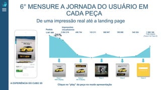 De uma impressão real até a landing page
A EXPERIÊNCIA DO CUBO 3D
Pedido
Face 1
100% Display
Total swipes
(Face 2 to Face 6)
3 567 899 2 854 319 456 754 123 211 569 987 199 890 345 324 1 695 166
Impressões
visualizáveis
-21%
Face 2
Nb of display
Face 3 Face 4 Face 5
Clique no “play” da peça no modo apresentação
6° MENSURE A JORNADA DO USUÁRIO EM
CADA PEÇA
 