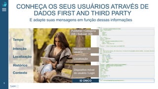 9
Tempo
Localização
Contexto
Histórico
Intenção
CONHEÇA OS SEUS USUÁRIOS ATRAVÉS DE
DADOS FIRST AND THIRD PARTY
Publisher / Categoria
IAB / Sub-cat. IAB
Navegador do
usuário
Localização
Dispositivo móvel
do usuário / Login
ID ÚNICO
E adapte suas mensagens em função dessas informações
 