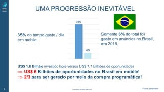 CONFIDENTIAL PROPERTY S4M © 20165
UMA PROGRESSÃO INEVITÁVEL
35% do tempo gasto / dia
em mobile.
Somente 6% do total foi
gasto em anúncios no Brasil,
em 2016.
US$ 1.6 Bilhão investido hoje versus US$ 7.7 Bilhões de oportunidades
 US$ 6 Bilhões de oportunidades no Brasil em mobile!
 2/3 para ser gerado por meio da compra programática!
35%
6%
Fonte: eMarketer
 