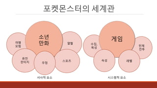 포켓몬스터의 세계관
수집,
육성
턴제
전투
게임
속성 레벨
열혈여행
모험
소년
만화
스포츠
퓨전
판타지 우정
서사적 요소 시스템적 요소
 