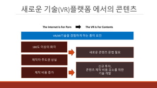 새로운 기술(VR)플랫폼 에서의 콘텐츠
180도 이상의 화각
제작자 주도권 상실
새로운 콘텐츠 문법 필요
제작 비용 증가
신규 투자,
콘텐츠 제작 비용 감소를 위한
기술 개발
VR/AR기술을 경험하게 하는 흥미 요인
The Internet Is For Porn The VR Is For Contents
 