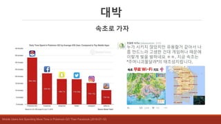대박
속초로 가자
Mobile Users Are Spending More Time in Pokémon GO Than Facebook (2016-07-12)
 