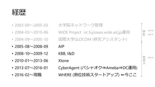 経歴
• 2003-09～2005-03 大学院ネットワーク管理
• 2004-03～2010-06 WIDE Project irc.fujisawa.wide.ad.jp運用
• 2004-09～2005-10 国際大学GLOCOM (研究アシスタント)
• 2005-08～2008-09 AIP
• 2008-10～2009-12 KBB, I&D
• 2010-01～2013-06 Xtone
• 2013-07～2016-01 CyberAgent (パシャオク⇒Ameba⇒DC運用)
• 2016-02～現職 WHERE (測位技術スタートアップ) ⬅今ここ
学
生
社
会
人
1999-04
↓
2006-03
2006-03
↓
 