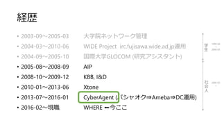 経歴
• 2003-09～2005-03 大学院ネットワーク管理
• 2004-03～2010-06 WIDE Project irc.fujisawa.wide.ad.jp運用
• 2004-09～2005-10 国際大学GLOCOM (研究アシスタント)
• 2005-08～2008-09 AIP
• 2008-10～2009-12 KBB, I&D
• 2010-01～2013-06 Xtone
• 2013-07～2016-01 CyberAgent (パシャオク⇒Ameba⇒DC運用)
• 2016-02～現職 WHERE ⬅今ここ
学
生
社
会
人
1999-04
↓
2006-03
2006-03
↓
前職の話が分かりやすいと思うので、
CA社を例に挙げて説明します。
 