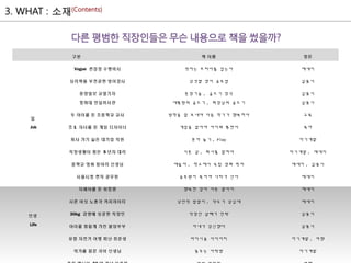 구분 책 이름 장르
일
Job
Vogue 편집장 수행비서 악마는 프라다를 입는다 에세이
심리학을 부전공한 영어강사 성격별 영어 공부법 실용서
중앙일보 교열기자 문장기술 , 글쓰기 정석 실용서
청와대 연설비서관 대통령의 글쓰기 , 회장님의 글쓰기 실용서
두 아이를 둔 초등학교 교사 방학을 잘 보내야 다음 학기가 행복하다 교육
초 1 자녀를 둔 게임 디자이너 게임을 알아야 아이와 통한다 육아
회사 가기 싫은 대기업 직원 혼자 놀기 , Play 자기계발
직장생활이 힘든 5 년차 대리 서른 살 , 회사를 말하다 자기계발 , 에세이
중학교 영화 동아리 선생님 애들아 , 학교에서 독립 영화 찍자 에세이 , 실용서
서울시청 현직 공무원 공무원이 죽어야 나라가 산다 에세이
인생
LIfe
자폐아를 둔 워킹맘 행복한 엄마 다른 별아이 에세이
서른 여섯 노총각 카피라이터 낭만적 밥벌이 , 깍두기 삼십대 에세이
30kg 감량에 성공한 직장인 직장인 살빼기 전략 실용서
아이를 힘들게 가진 불임부부 아내가 임신했다 실용서
유럽 자전거 여행 떠난 취준생 바이시클 다이어리 자기계발 , 여행
작가를 꿈꾼 국어 선생님 꿈꾸는 다락방 자기계발
 