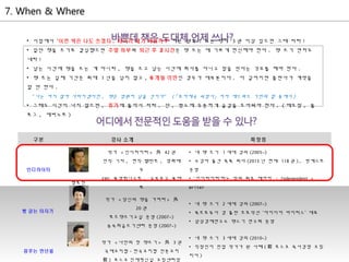 • 서점에서 ‘이런 책은 나도 쓰겠다 . 차라리 내가 써볼까 ?’ 하는 생각이 드는 책이 3 권 이상 있으면 그때 써라 !
• 일단 책을 쓰기로 결심했으면 주말 하루와 퇴근 후 2 시간은 책 쓰는 데 기쁘게 헌신해야 한다 . 책 쓰기 연차도
내라 !
• 남는 시간에 책을 쓰는 게 아니라 , 책을 쓰고 남는 시간에 회사를 다니고 잠을 잔다는 각오를 해야 한다 .
• 책 쓰는 실제 기간은 최대 1 년을 넘지 않고 , 6 개월 미만인 경우가 대부분이다 . 더 길어지면 출판사가 계약을
잘 안 한다 .
“ 나는 머지 않아 사라지겠지만 , 책은 영원히 남을 것이다” ( 『로마제국 쇠망사』 저자 에드워드 기번의 말 중에서 )
• 그래도 시간이 나지 않으면 , 휴가에 몰아서 써라 . 단 , 평소에 꾸준하게 글감을 모아둬야 한다 . ( 메모장 , 블
로그 , 에버노트 )
구분 강사 소개 특장점
인디라이터
명로진
작가 < 인디라이터 > 外 42 권
전직 기자 , 현직 탤런트 , 영화배
우
EBS 북칼럼니스트 , 교보문고 북멘
토
• 내 책 쓰기 1 세대 강의 (2005~)
• 수강자 출간 목록 최다 (2015 년 현재 118 권 ), 팟캐스트
운영
• ‘ 인디라이터’라는 말의 최초 제안자 : Independent +
Writer
빵 굽는 타자기
송숙희
작가 < 당신의 책을 가져라 > 外
20 권
토즈책쓰기교실 운영 (2007~)
송숙희글쓰기센터 운영 (2007~)
• 내 책 쓰기 2 세대 강의 (2007~)
• 북프로듀서 겸 출판 프로덕션 ‘아이디어 바이러스’ 대표
• 삼성경제연구소 책스기 연구회 운영
꿈꾸는 만년필
작가 < 나만의 첫 책쓰기 > 外 3 권
국제코치협 - 한국코치협 전문코치
前 )  포스코 인재혁신실 코칭센터장 
• 내 책 쓰기 3 세대 강의 (2010~)
• 직장인이 전업 작가가 된 사례 ( 포스코 독서경영 코칭前
리더 )
 