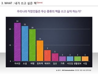 ※ 출처 : SK Communications 정진호 차장 사내 강의자료
 