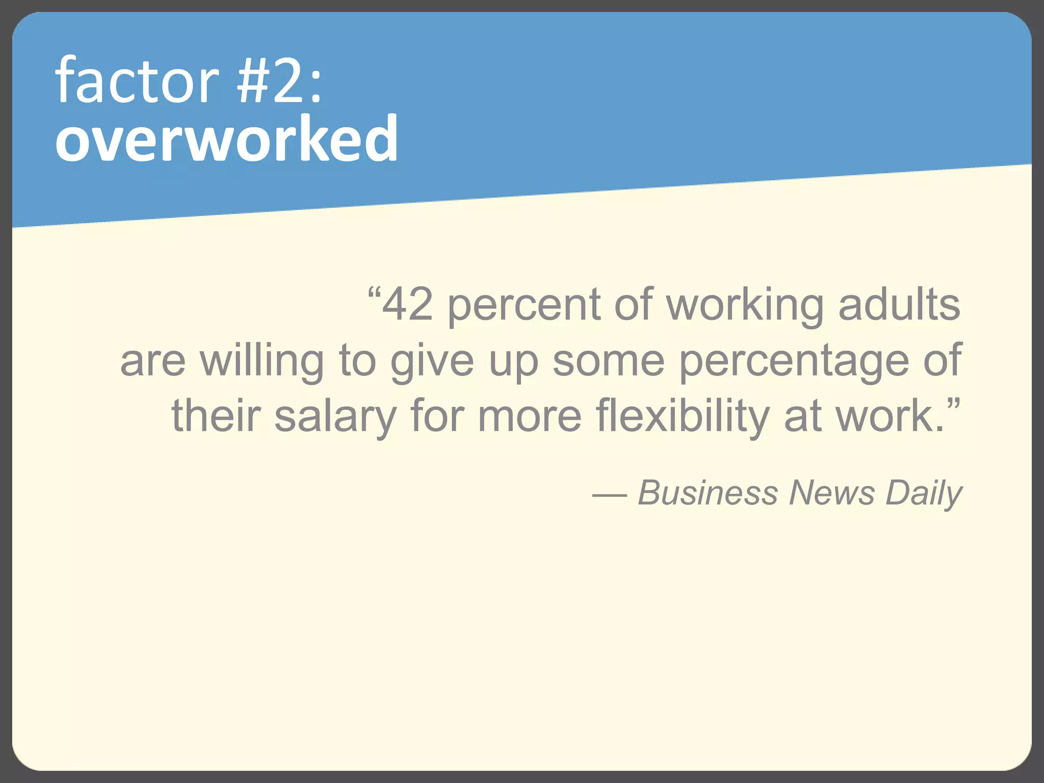 factor #2:
overworked
“42 percent of working adults
are willing to give up some percentage of
their salary for more flexibility at work.”
— Business News Daily
 