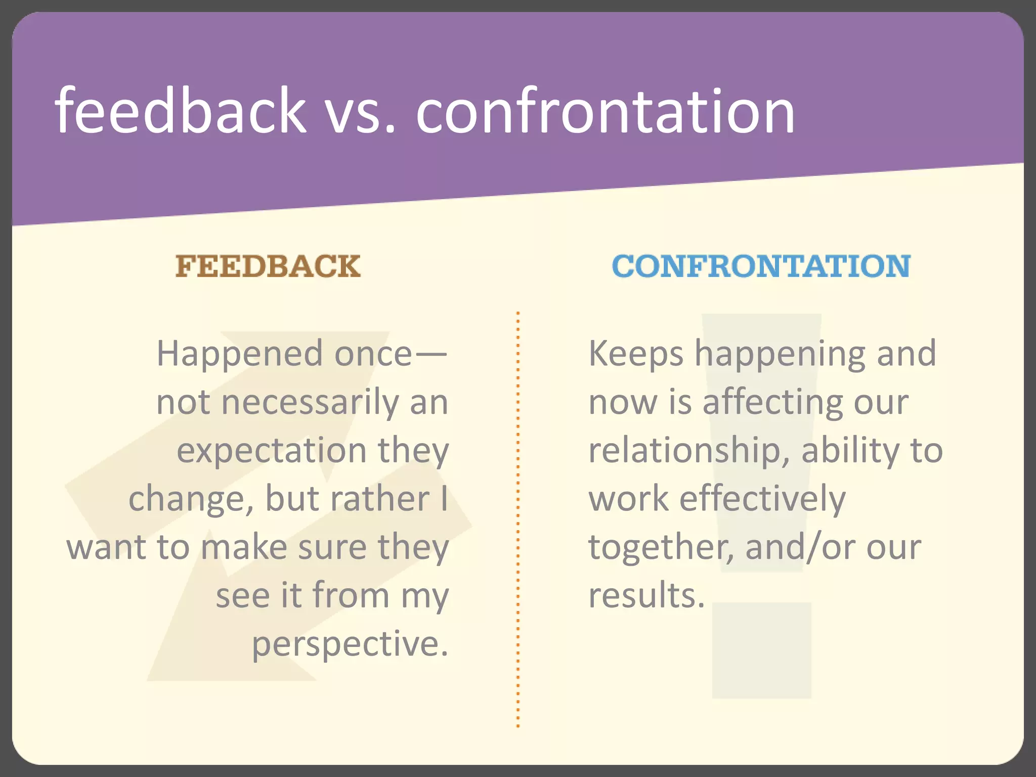feedback vs. confrontation
Happened once—
not necessarily an
expectation they
change, but rather I
want to make sure they
see it from my
perspective.
Keeps happening and
now is affecting our
relationship, ability to
work effectively
together, and/or our
results.
 