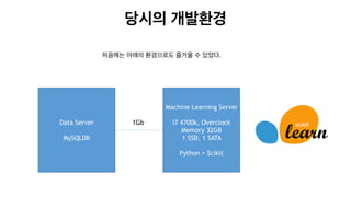 Python & Spark | PPT