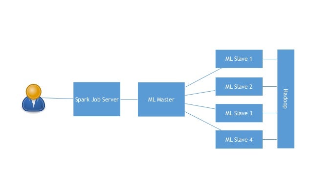 spark python runner logs