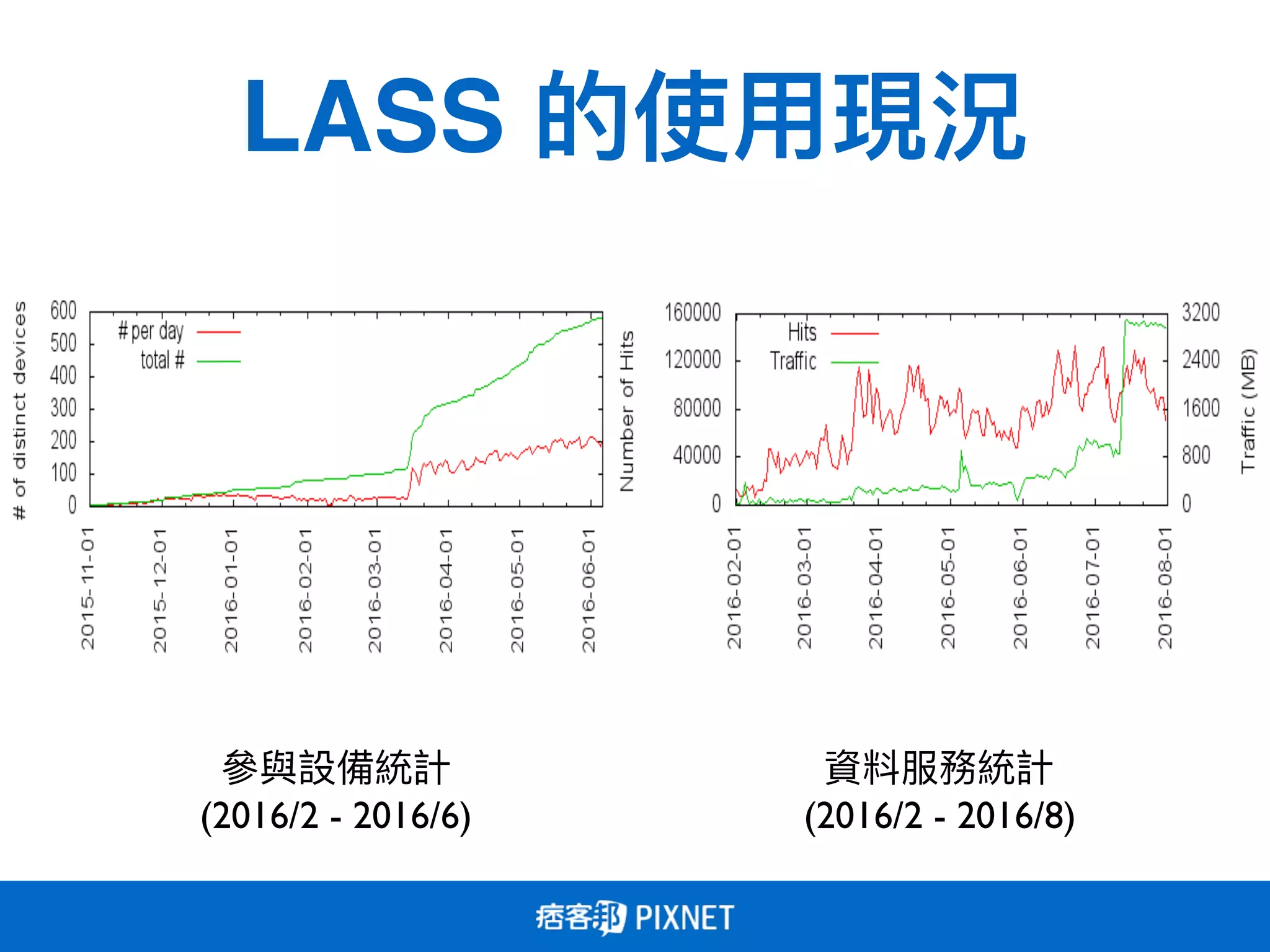 LASS
(2016/2 - 2016/6) (2016/2 - 2016/8)
 