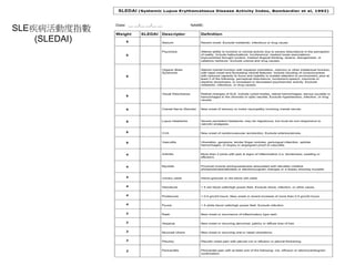 SLE疾病活動度指數
(SLEDAI)
 