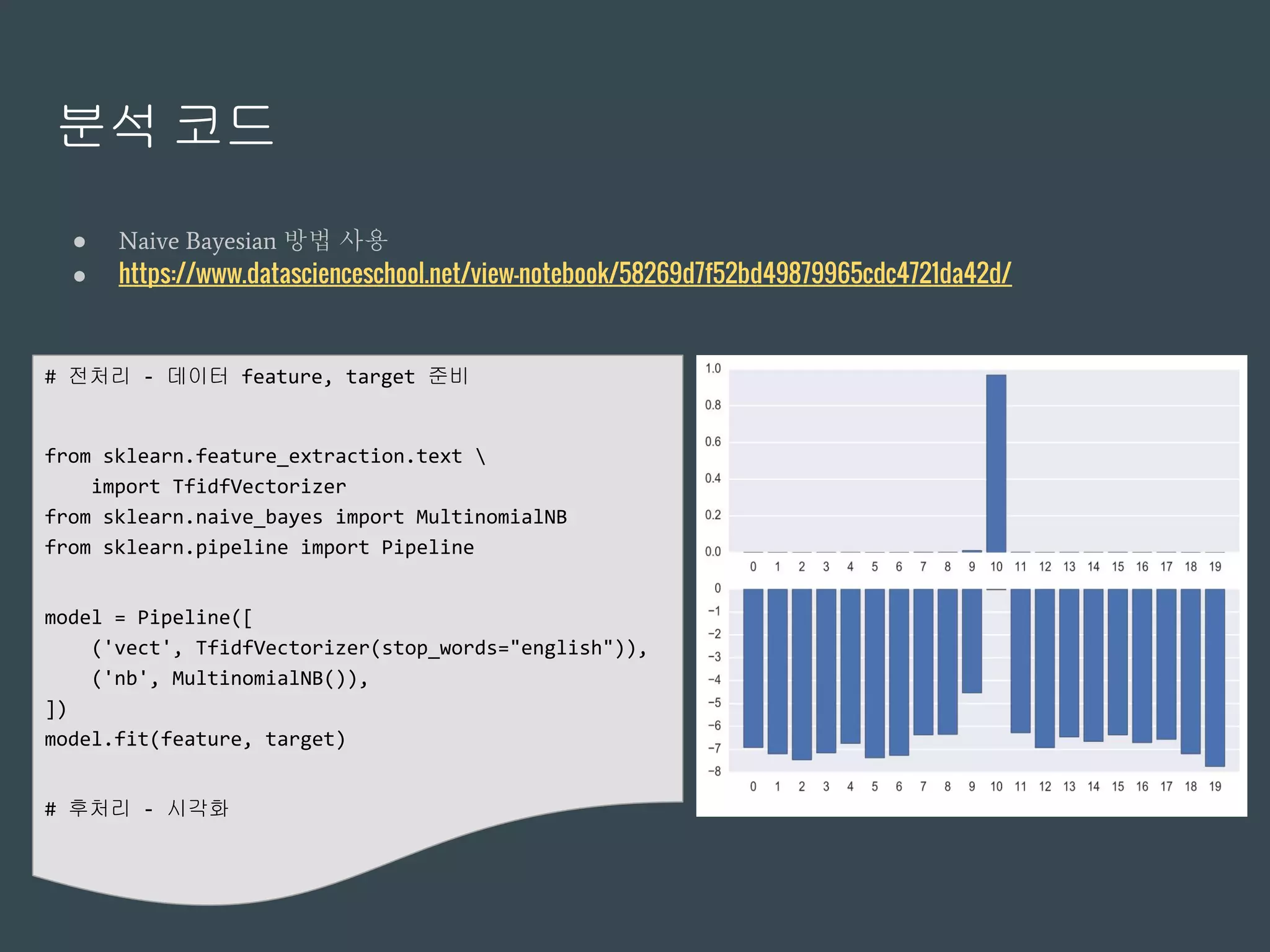 분석 코드
# 전처리 - 데이터 feature, target 준비
from sklearn.feature_extraction.text 
import TfidfVectorizer
from sklearn.naive_bayes import MultinomialNB
from sklearn.pipeline import Pipeline
model = Pipeline([
('vect', TfidfVectorizer(stop_words="english")),
('nb', MultinomialNB()),
])
model.fit(feature, target)
# 후처리 - 시각화
● Naive Bayesian 방법 사용
● https://www.datascienceschool.net/view-notebook/58269d7f52bd49879965cdc4721da42d/
 