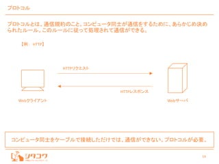 14
プロトコル
プロトコルとは、通信規約のこと。コンピュータ同士が通信をするために、あらかじめ決め
られたルール。このルールに従って処理されて通信ができる。
コンピュータ同士をケーブルで接続しただけでは、通信ができない。プロトコルが必要。
Webクライアント Webサーバ
【例： HTTP】
HTTPリクエスト
HTTPレスポンス
 