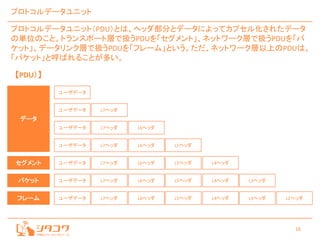 16
プロトコルデータユニット
プロトコルデータユニット（PDU）とは、ヘッダ部分とデータによってカプセル化されたデータ
の単位のこと。トランスポート層で扱うPDUを「セグメント」、ネットワーク層で扱うPDUを「パ
ケット」、データリンク層で扱うPDUを「フレーム」という。ただ、ネットワーク層以上のPDUは、
「パケット」と呼ばれることが多い。
ユーザデータ
ユーザデータ
ユーザデータ
ユーザデータ
ユーザデータ
ユーザデータ
ユーザデータ
L7ヘッダ
L7ヘッダ
L7ヘッダ
L7ヘッダ
L7ヘッダ
L7ヘッダ
L6ヘッダ
L6ヘッダ
L6ヘッダ
L6ヘッダ
L6ヘッダ
L5ヘッダ
L5ヘッダ
L5ヘッダ
L5ヘッダ
L4ヘッダ
L4ヘッダ
L4ヘッダ
L3ヘッダ
L3ヘッダ L2ヘッダフレーム
パケット
セグメント
データ
【PDU）】
 