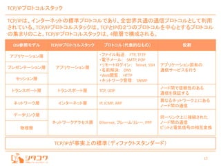 17
TCP/IPプロトコルスタック
TCP/IPは、インターネットの標準プロトコルであり、全世界共通の通信プロトコルとして利用
されている。TCP/IPプロトコルスタックは、TCPとIPの２つのプロトコルを中心とするプロトコル
の集まりのこと。TCP/IPプロトコルスタックは、4階層で構成される。
OSI参照モデル TCP/IPプロトコルスタック プロトコル（代表的なもの） 役割
アプリケーション層
アプリケーション層
・ファイル転送： FTP, TFTP
・電子メール： SMTP, POP
・リモートログイン： Telnet, SSH
・名前解決： DNS
・Web閲覧： HTTP
・ネットワーク管理： SNMP
アプリケーション固有の
通信サービスを行う
プレゼンテーション層
セッション層
トランスポート層 トランスポート層 TCP, UDP
ノード間で信頼性のある
通信を保証する
ネットワーク層 インターネット層 IP, ICMP, ARP
異なるネットワーク上にある
ノード間の通信
データリンク層
ネットワークアクセス層 Ethernet, フレームリレー, PPP
同一リンク上に接続された
ノード間の通信
ビットと電気信号の相互変換物理層
TCP/IPが事実上の標準（ディファクトスタンダード）
 