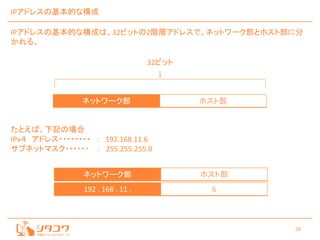28
IPアドレスの基本的な構成
32ビット
たとえば、下記の場合
IPｖ４ アドレス・・・・・・・・ ： 192.168.11.6
サブネットマスク・・・・・・ ： 255.255.255.0
ネットワーク部 ホスト部
192 . 168 . 11 . 6
ネットワーク部 ホスト部
IPアドレスの基本的な構成は、32ビットの2階層アドレスで、ネットワーク部とホスト部に分
かれる。
 