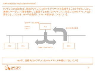 39
ARP（Address Resolution Protocol）
IPアドレスが決まれば、宛先IPアドレスに向けてIPパケットを送信することができる。しかし、
実際にデータリンク層を利用して通信するときにはIPアドレスに対応したMACアドレスも必
要となる。このとき、ARPが自動的にアドレス解決をしてくれている。
ARPが、送信先のIPアドレスとMACアドレスの紐付けをしている
PC1
PC3 PC4PC2
①ARPブロードキャスト
②ARP応答の返信
③ARPテーブルの学習
windows
> arp -a
 