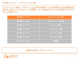 4
第７層（レイヤ７） ： アプリケーション層
アプリケーション層は、アプリケーション固有の通信サービスを実現するための機能を定
義する。電子メールやWebページの閲覧、ファイル転送などサービスの数だけアプリケー
ションが存在する。
第７層（レイヤ7） アプリケーション層
第６層（レイヤ6） プレゼンテーション層
第５層（レイヤ5） セッション層
第４層（レイヤ4） トランスポート層
第３層（レイヤ3） ネットワーク層
第２層（レイヤ2） データリンク層
第１層（レイヤ1） 物理層
通信の主体は、アプリケーション
 