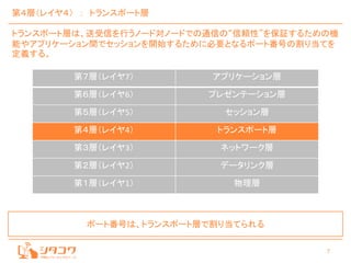 7
第４層（レイヤ４） ： トランスポート層
トランスポート層は、送受信を行うノード対ノードでの通信の“信頼性”を保証するための機
能やアプリケーション間でセッションを開始するために必要となるポート番号の割り当てを
定義する。
第７層（レイヤ7） アプリケーション層
第６層（レイヤ6） プレゼンテーション層
第５層（レイヤ5） セッション層
第４層（レイヤ4） トランスポート層
第３層（レイヤ3） ネットワーク層
第２層（レイヤ2） データリンク層
第１層（レイヤ1） 物理層
ポート番号は、トランスポート層で割り当てられる
 