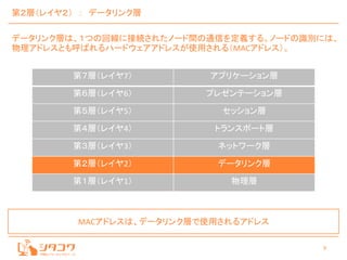 9
第２層（レイヤ２） ： データリンク層
データリンク層は、１つの回線に接続されたノード間の通信を定義する。ノードの識別には、
物理アドレスとも呼ばれるハードウェアアドレスが使用される（MACアドレス）。
第７層（レイヤ7） アプリケーション層
第６層（レイヤ6） プレゼンテーション層
第５層（レイヤ5） セッション層
第４層（レイヤ4） トランスポート層
第３層（レイヤ3） ネットワーク層
第２層（レイヤ2） データリンク層
第１層（レイヤ1） 物理層
MACアドレスは、データリンク層で使用されるアドレス
 