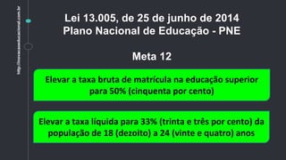 Elevar a taxa bruta de matrícula na educação superior
para 50% (cinquenta por cento)
Elevar a taxa líquida para 33% (trinta e três por cento) da
população de 18 (dezoito) a 24 (vinte e quatro) anos
Lei 13.005, de 25 de junho de 2014
Plano Nacional de Educação - PNE
Meta 12
http://inovacaoeducacional.com.br
 