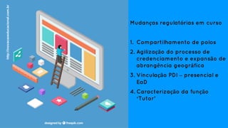 Mudanças regulatórias em curso
1. Compartilhamento de polos
2. Agilização do processo de
credenciamento e expansão de
abrangência geográfica
3. Vinculação PDI – presencial e
EaD
4. Caracterização da função
‘Tutor’
http://inovacaoeducacional.com.br
 