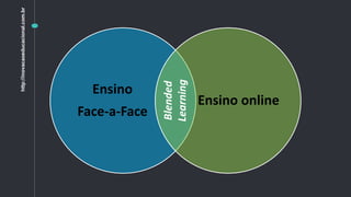 Ensino
Face-a-Face
Ensino online
Blended
Learning
http://inovacaoeducacional.com.br
 
