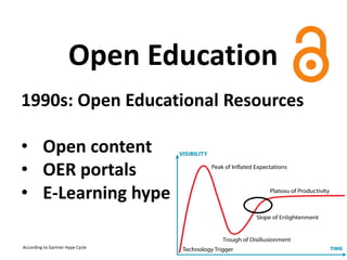 1990s: Open Educational Resources
• Open content
• OER portals
• E-Learning hype
Open Education
According to Gartner Hype ...