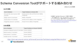 22 #awsblackbelt
Schema Conversion Toolがサポートする組み合わせ
https://docs.aws.amazon.com/ja_jp/SchemaConversionTool/latest/userguide/Welcome.html
2016/11/18 更新
OLTP 変換
DWH変換
※補足）MySQLからAuroraへの移行の場合、
（SCTを使わなくても）MySQLのバックアップイ
メージからAuroraへ移行することが可能です。
http://docs.aws.amazon.com/ja_jp/AmazonRDS/lat
est/UserGuide/Aurora.Migrate.html
 