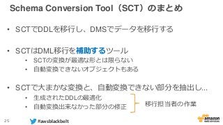 25 #awsblackbelt
Schema Conversion Tool（SCT）のまとめ
• SCTでDDLを移行し、DMSでデータを移行する
• SCTはDML移行を補助するツール
• SCTの変換が最適な形とは限らない
• 自動変換できないオブジェクトもある
• SCTで大まかな変換と、自動変換できない部分を抽出し...
• 生成されたDDLの最適化
• 自動変換出来なかった部分の修正 移行担当者の作業
 