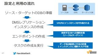 27 #awsblackbelt
設定と利用の流れ
ソース・ターゲットのDBの準備
DMSレプリケーション
インスタンスの作成
エンドポイントの作成
タスクの作成＆実行
データ転送範囲と方法の定義
１インスタンスに複数タスク可能
接続するDBへの接続定義
（ソース＆ターゲット）
ソースDB DMS ターゲットDB
VPC内にインスタンスが作成される
 