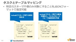 33 #awsblackbelt
タスクとテーブルマッピング
• 特定のスキーマや表のみ対象にすることをJSONフォー
マットで指定可能
{
"rule-type": "selection",
"rule-id": "1",
"rule-name": "1",
"object-locator": {
"schema-name": "Test",
"table-name": "%"
},
"rule-action": "include"
}
{
"rule-type": "selection",
"rule-id": "2",
"rule-name": "2",
"object-locator": {
"schema-name": "Test",
"table-name": "DMS%"
},
"rule-action": "exclude"
}
includeでスキーマ配下の表を
含める
excludeでスキーマ配下の表を
対象外に。ワイルドカード
（%）で名前指定も可能
 
