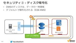 44 #awsblackbelt
セキュリティ③：ディスク暗号化
• DMSのディスクは、データの一時領域
• デフォルトで暗号化される（SSE-KMS）
DMS
RDS
RDB on EC2
オンプレミス
RDB
データセンター
Availability Zone
Firewall
security groupsecurity group
③ディスク暗号化
 