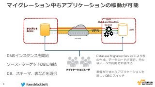 9 #awsblackbelt
オンプレミ
スRDB
アプリケーションユーザ
AWS
Internet
VPN
DMSインスタンスを開始
ソース・ターゲットDBに接続
DB、スキーマ、表などを選択
Database Migration Serviceにより表
の作成、データロードが実行。その
後データが同期され続ける
準備ができたらアプリケーションを
新しいDBにスイッチ
マイグレーション中もアプリケーションの稼動が可能
AWS
Database Migration
Service
 