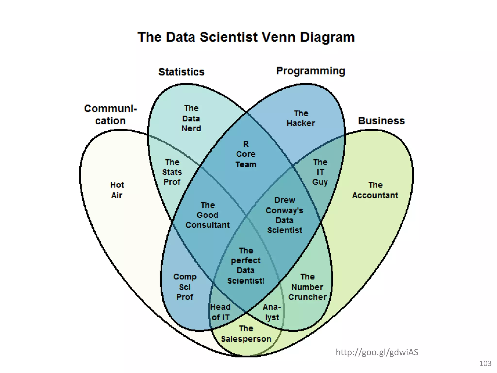 103
http://goo.gl/gdwiAS
 