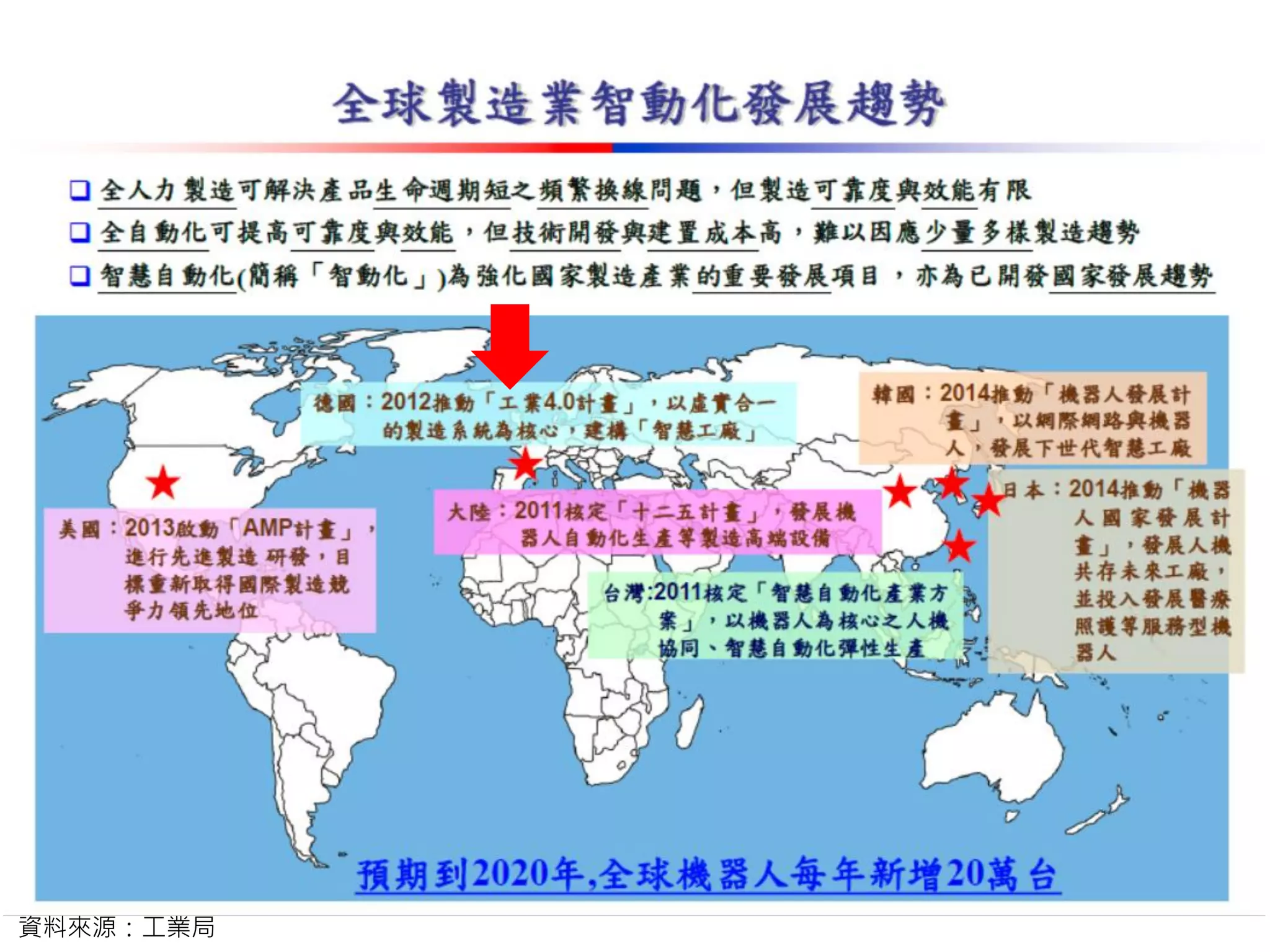 資料來源：工業局
 