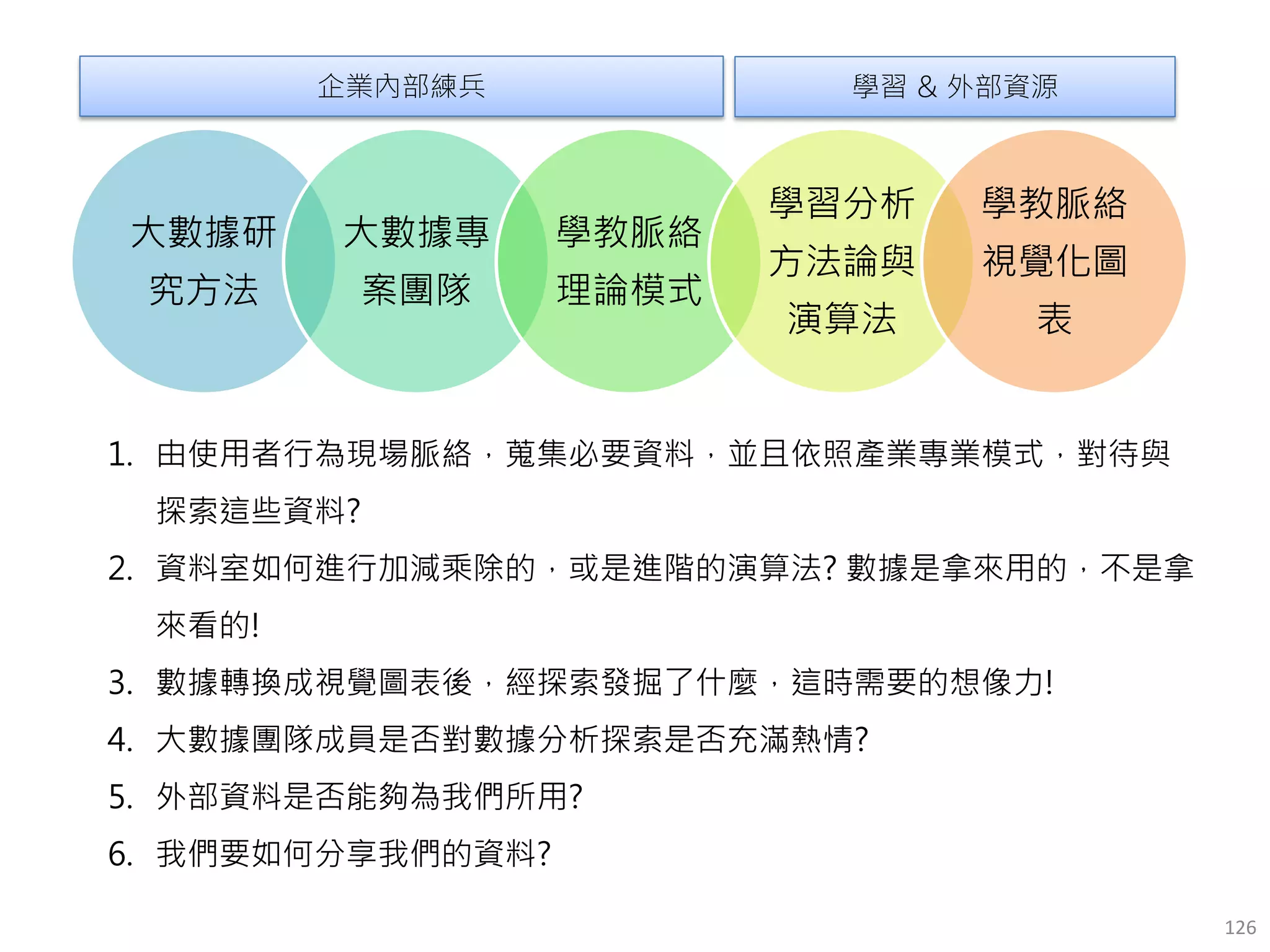 大數據企業準備度盤點表
—組織準備度
126大數據企業準備度盤點表，經濟部工業局（2016）
 