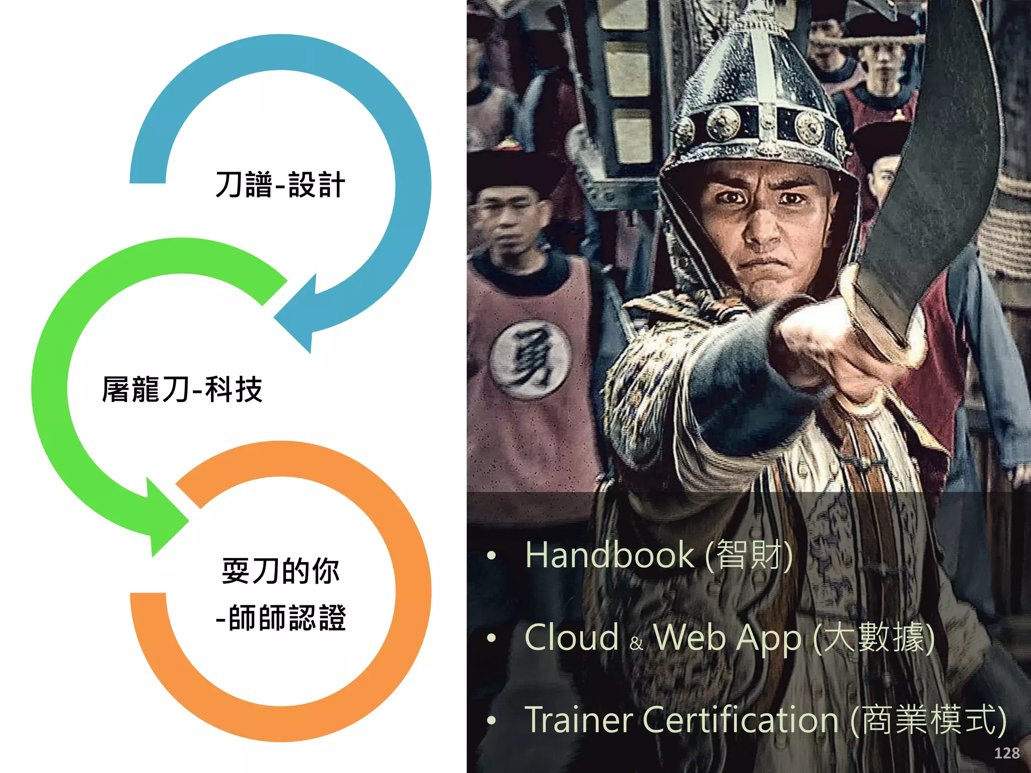 大數據企業準備度盤點表
—資料管理
128大數據企業準備度盤點表，經濟部工業局（2016）
 