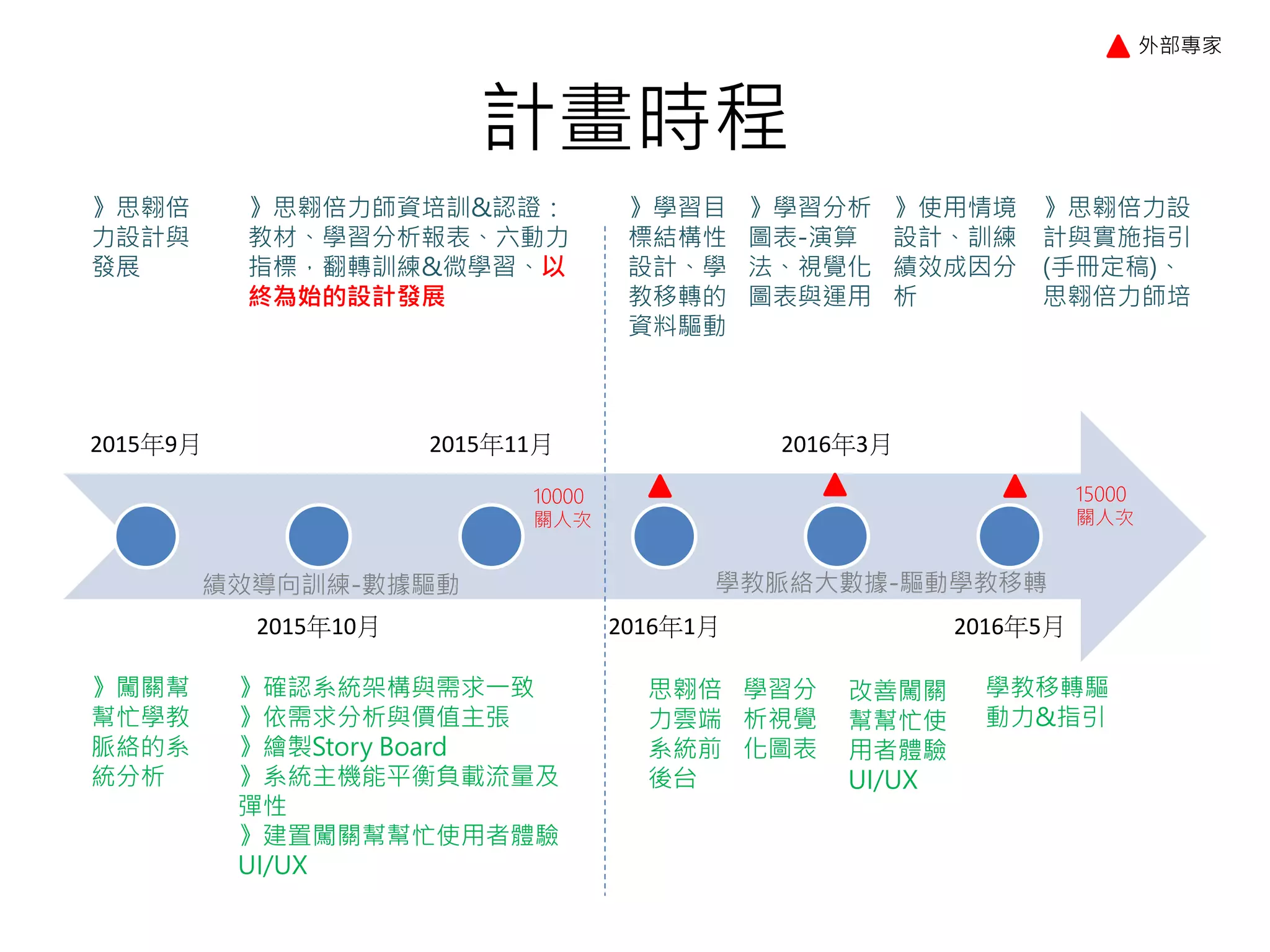 大數據企業準備度盤點表
—應用技術
130大數據企業準備度盤點表，經濟部工業局（2016）
 