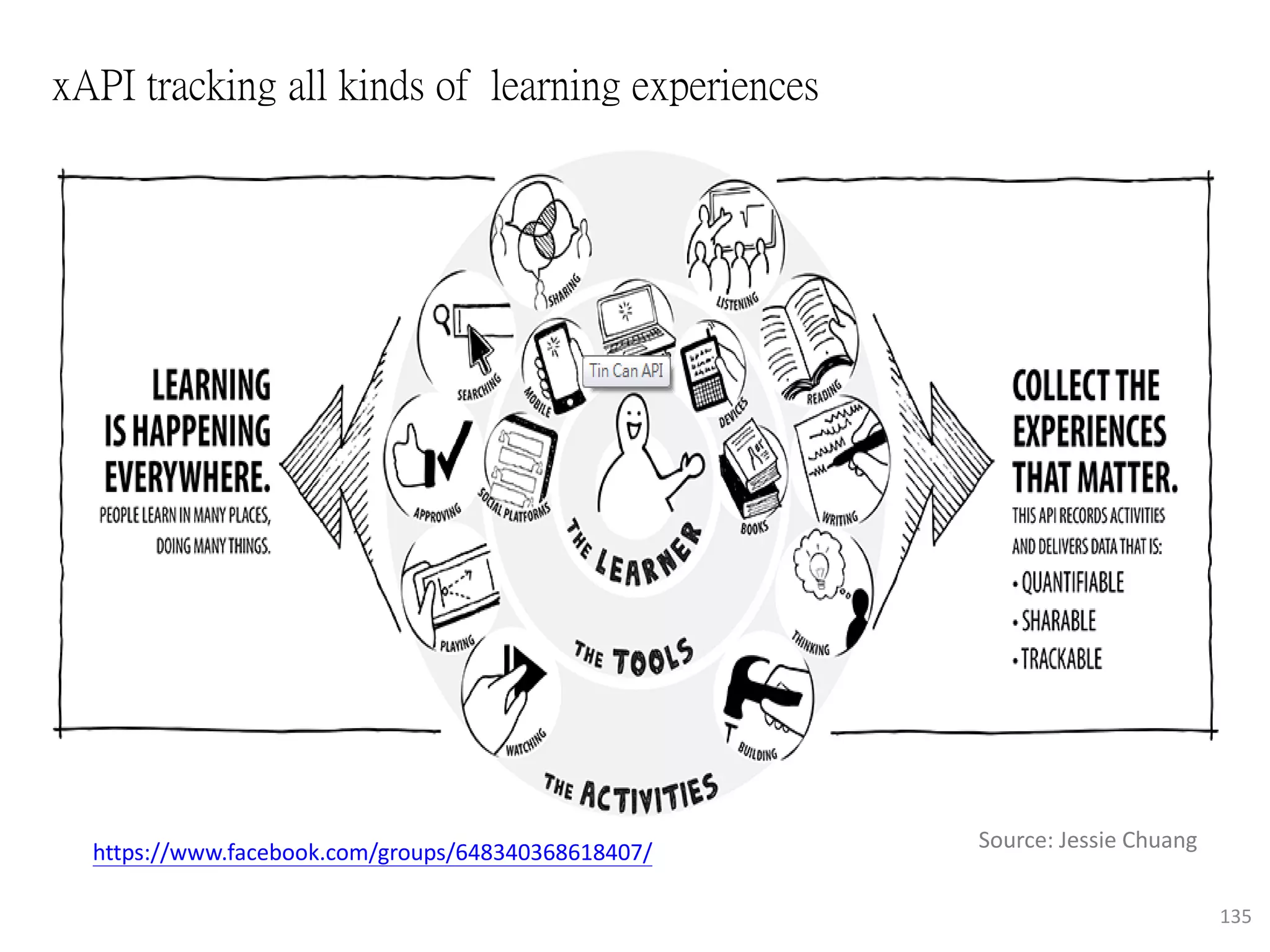 實施方法：研發聯盟
訓練實施(D)
研發聯盟會議(檢討ABC)
依據指引進行
訓練需求
課程設計
教材發展
實施方法:委外開發
A教材發展指引
B課程實施指引
佐證文件
D教學場域模擬測試
AB指引改善 C系統改善
雛型開發
C雲端資訊系統
研發AB指引 研發C雲系統
A.B 指引
C 使用手冊
D各課程實
施紀錄
A.B C 改善執行
內容清單
計畫執行流程
 