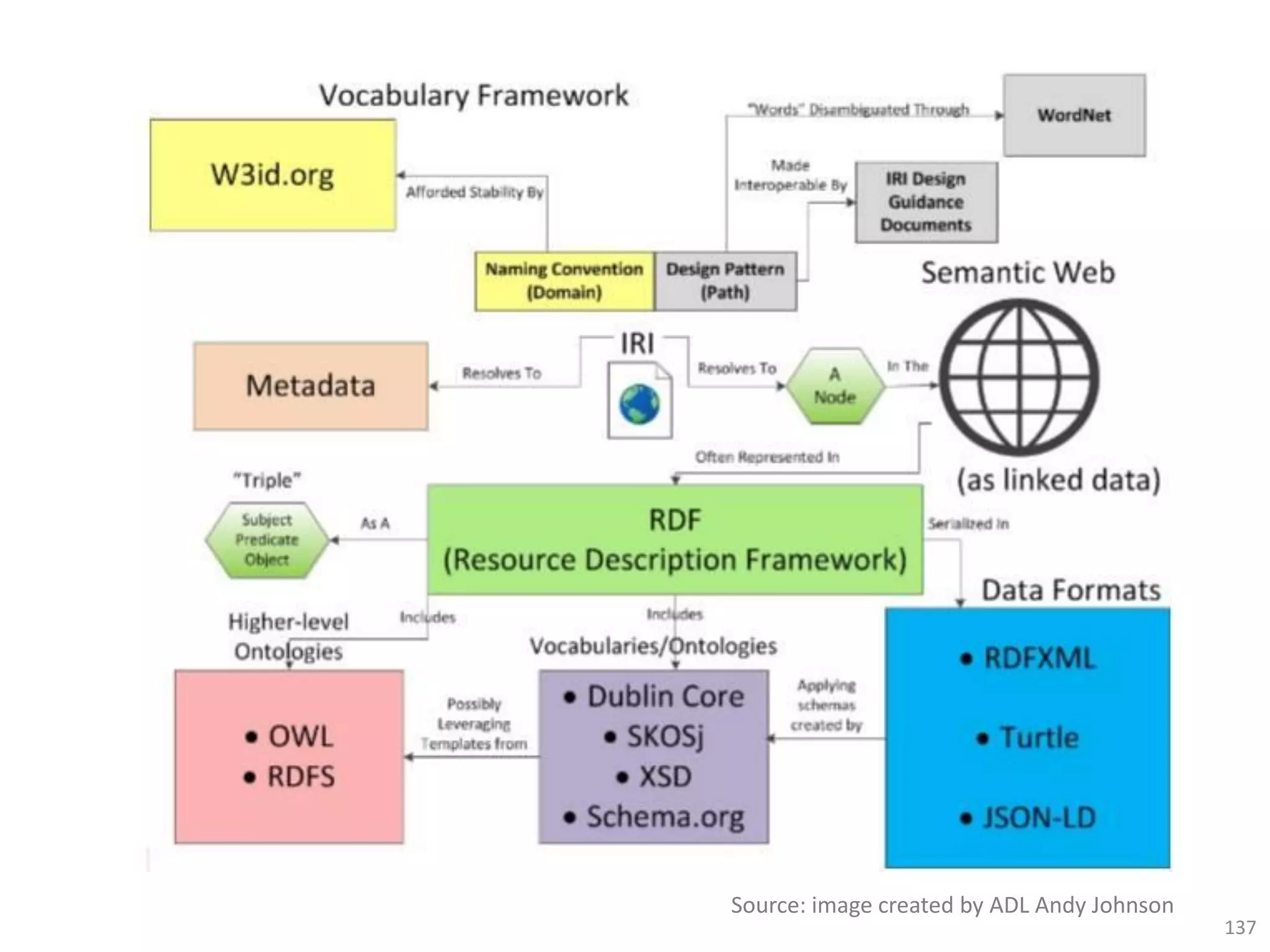 2016/2
累積達10000
關人次
累積超過15000
關人次
家電業
3C職能
直銷商
初期測試
培育數據分析
 