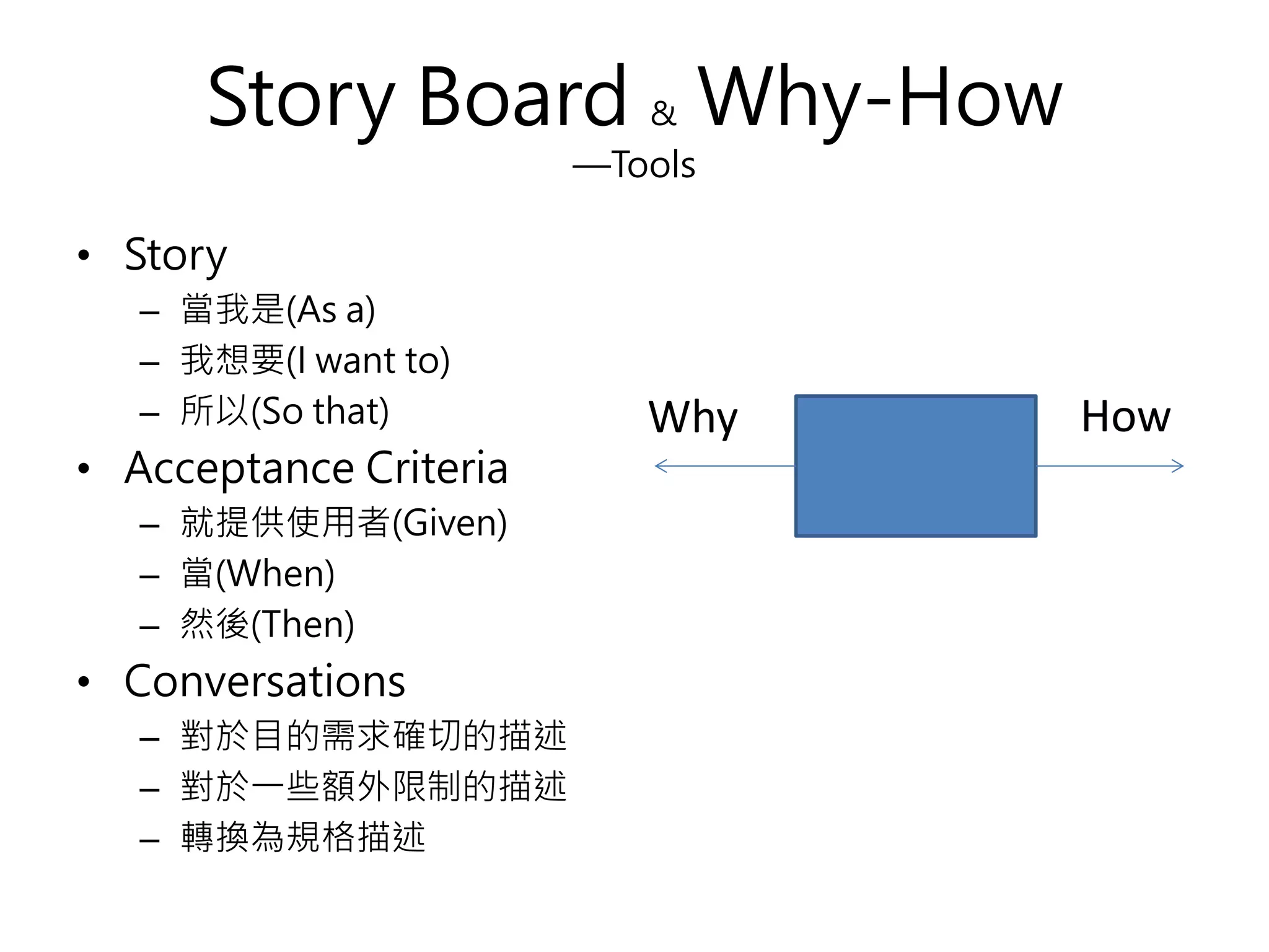 Story Board & Why-How
—Tools
• Story
– 當我是(As a)
– 我想要(I want to)
– 所以(So that)
• Acceptance Criteria
– 就提供使用者(Given)
– 當(When)
– 然後(Then)
• Conversations
– 對於目的需求確切的描述
– 對於一些額外限制的描述
– 轉換為規格描述
Why How
 
